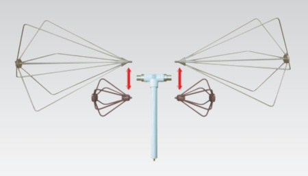 Измерительная реконфигурируемая биконическая антенна СКАРД П6-111 купить по низкой цене | МАКСПРОФИТ
