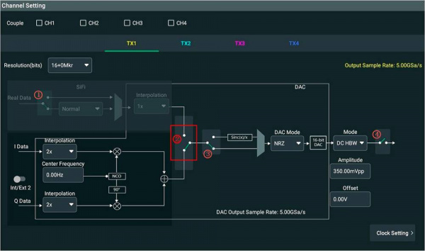 Цифровой перенос частоты вверх, квадратурная модуляция Rigol MDG70000-DIGUP купить по низкой цене | МАКСПРОФИТ