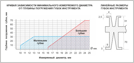 Штангенциркуль для измерения внутренних канавок МЕГЕОН 80150 купить по низкой цене | МАКСПРОФИТ Штангенциркуль для измерения внутренних канавок МЕГЕОН 80150 купить по низкой цене | МАКСПРОФИТ