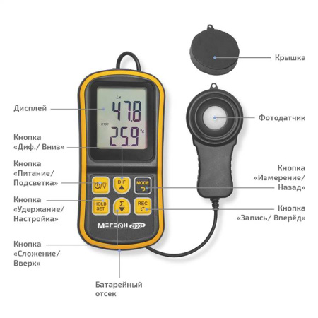 Люксметр МЕГЕОН 21003 купить по низкой цене | МАКСПРОФИТ